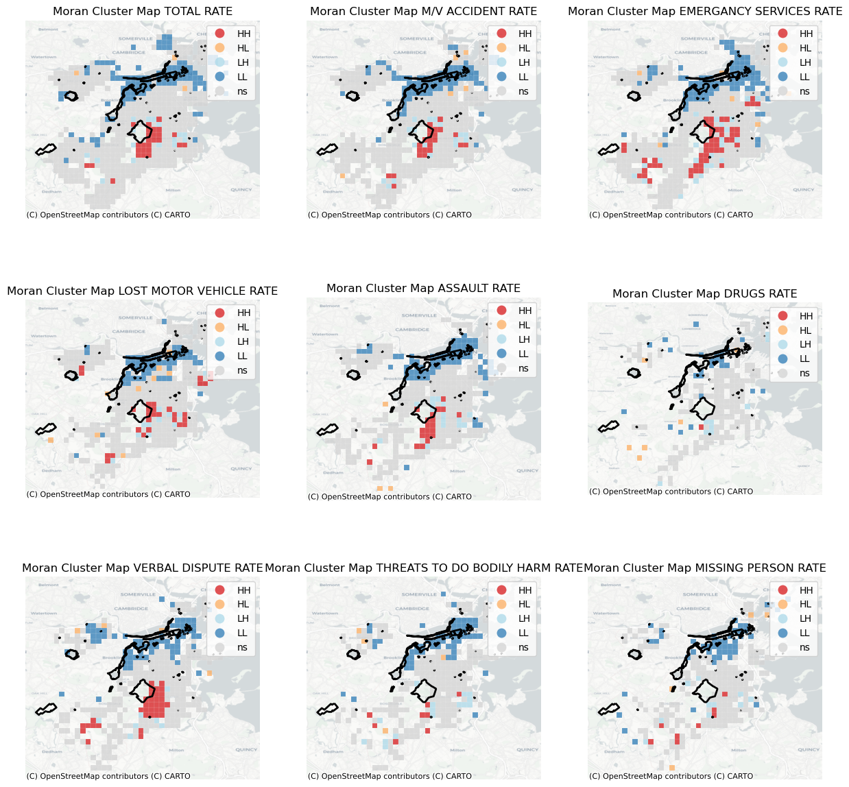 A set of static maps depicting what the 9 categories look like as a heat map.